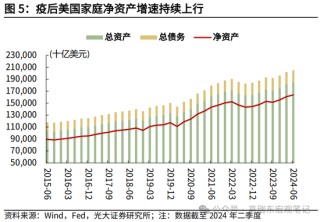 光大宏观高瑞东展望2025年美国经济：“软着陆”、通胀重燃、降息偏缓