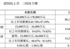 尚太科技：六年“失血”超17亿，收入依赖宁德时代