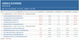 多路知名游资出手豪买！贝因美、中国长城两连板，重点博弈这一方向