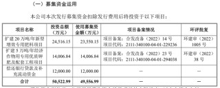 本周仅一只新股可申购：红四方登陆上交所主板，三季报营收净利均下滑