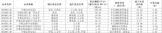 中银证券百亿基金经理王玉玺卸任绝大部分公募产品，私募更有吸引力？