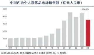 被抛弃的五星级酒店