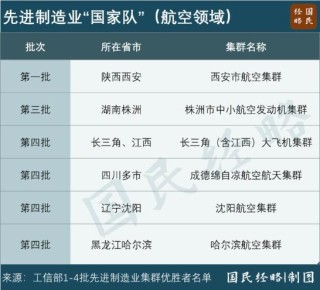 国产大飞机第二总部，争夺战又来了