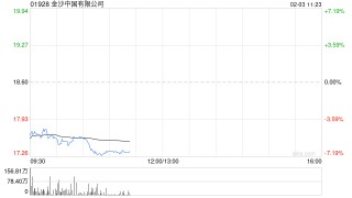 中金：维持金沙中国“跑赢行业”评级 目标价22.00港元