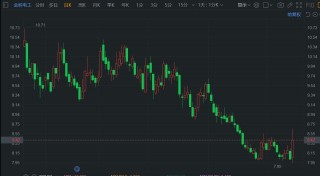 A股异动 | 金杯电工盘中涨约8% 子公司获国网沙特柔直项目订单