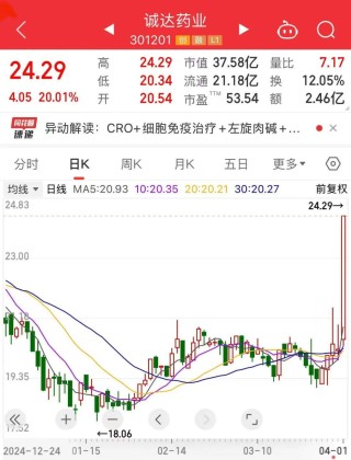 欧康医药30cm，涨停潮，医药股涨嗨了！激光雷达赛道悄然爆发，龙头速腾聚创销量猛增，概念龙头业绩暴增4倍