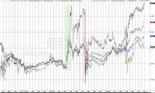 特朗普2.0首个交易日：小盘股领涨，纳指一度跌，比特币上测10.7万美元