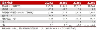 【民生能源】山煤国际2024年年报及2025年一季报点评：25Q1煤炭产销恢复，股息价值高