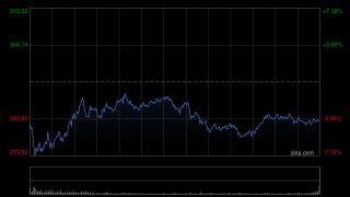 MicroStrategy再度增发500万股优先股 将增持比特币