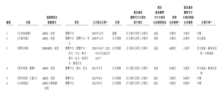 IPO雷达｜星邦互娱资金承压：关键游戏进入衰退期，付费用户数下滑