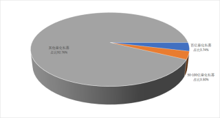 头部大厂砸钱“抢人”、“堆算力”，中小量化私募如何突围？