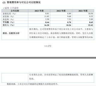 IPO雷达｜乐普医疗入股的海金格冲北交所：销售费用率高于同行，关联交易受关注