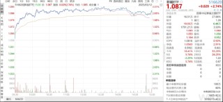 ETF日报：影视板块有望受益于AI技术带来的降本增效，可以逢低布局影视ETF