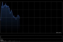 老铺黄金反弹近4% 拟折让约8.03%配售新H股净筹约26.98亿港元