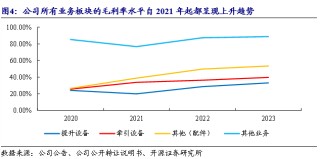 公司深度 | 八达机电（873882.NQ）：轻小型起重设备“小巨人”，轻量化+智能化双轮驱动_开源北交所