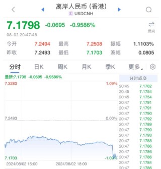 美国突发！又崩了！