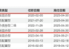 又见“清仓卸任”，融通基金百亿基金经理范琨因休产假离任