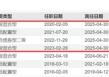 又见“清仓卸任”，融通基金百亿基金经理范琨因休产假离任