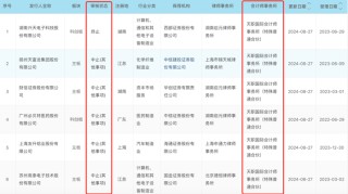 过会超过一年半至今未提交注册，博华科技又“踩雷”造假会计师中止IPO