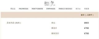 金饰价格突破800元/克大关！金价还会涨吗？