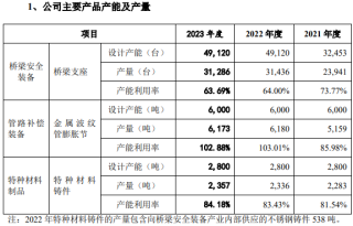 双瑞股份闯关创业板IPO：预计全年营收增速下降，应收账款居高不下