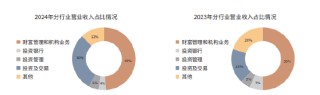 招商证券净利破百亿 分仓佣金却几近腰斩