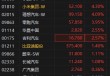 港股新能源车企股集体走高 造车新势力多家4月销量同比高增