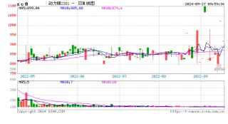 节后煤价短期难以断崖式下跌，但震荡将加剧
