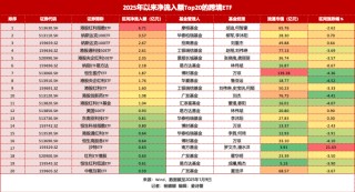 溢价率51%，换手率超1800%！多家公募基金密集提醒跨境ETF风险