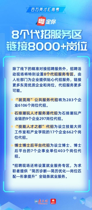 百万英才汇南粤｜20000+高精尖岗位“职”为你来！4月19日广东邀你杭州见