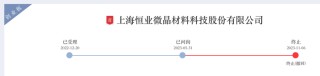 创业板IPO终止一年后，恒业微晶再创关北交所，中介及公司刚被“点名”