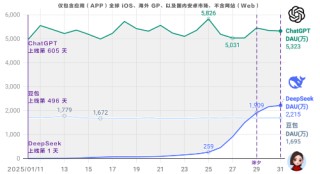 算力成本降十倍，DeepSeek如何改写AI投资版图？