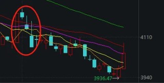 8月最后一个交易日 A股“涨上热搜”但尾盘回落！ 原因已找到