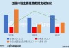 红星冷链转战港股IPO：市占率触及区域天花板 “内忧外患”下业绩增长停滞