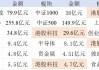 南向创新高、融资买ETF，资金疯狂“扫货”港股