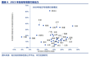 赵伟等：本轮化债的三大不同、三点特征