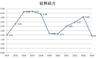 财说| 九大行业“反内卷”成绩单，谁的盈利能力强？