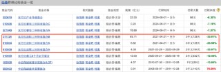 百亿基金经理张锋掌舵失利？东方红启恒三年持有混合基金三年亏损超61亿元 管理费高达4.7亿