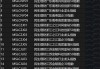民生理财差异化布局省域系列指数，助力省域优质上市公司市值管理