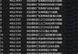 民生理财差异化布局省域系列指数，助力省域优质上市公司市值管理