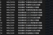 民生理财差异化布局省域系列指数，助力省域优质上市公司市值管理