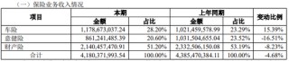 永诚财险拟“清仓”哈尔滨农商行9.9%股权 公司回应：正常经营决策