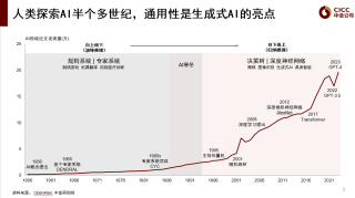 数智中国2029｜彭文生：AI已过“烧钱期”，步入收获季