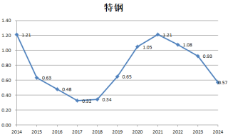 财说| 九大行业“反内卷”成绩单，谁的盈利能力强？