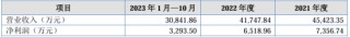 贝昂智能将在新三板挂牌公开转让 2023年1月-10月营收3.08亿