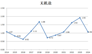 财说| 九大行业“反内卷”成绩单，谁的盈利能力强？