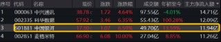异动！券商突然发力，中国银河触及涨停，券商ETF（512000）放量冲高2%，说说行业几个大利好
