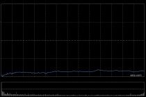 Block股价暴跌20% CEO承认战略失误