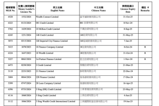 防范过度借贷！香港拟设无抵押个人贷款借款上限，内地拟划“五道红线”