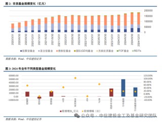 公募基金2024年度盘点：变中求新，新中谋进